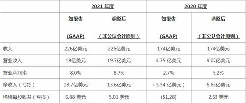 联邦快递营业收入（联邦快递公司规模）-图2