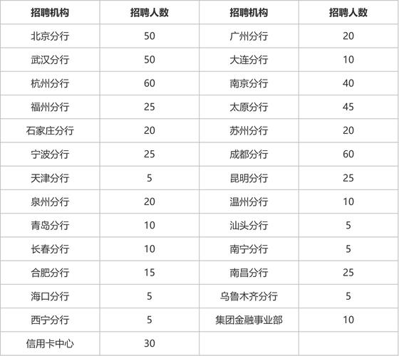 乌鲁木齐银行收入（乌鲁木齐银行职员工资大概多少）-图3