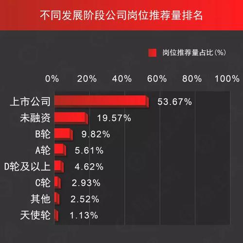 三年猎头收入（猎头平均年薪）-图2