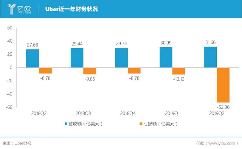 天津uber收入（uber 员工）-图3