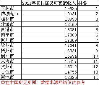 柳州收入8000（柳州收入最低生活标准）-图3