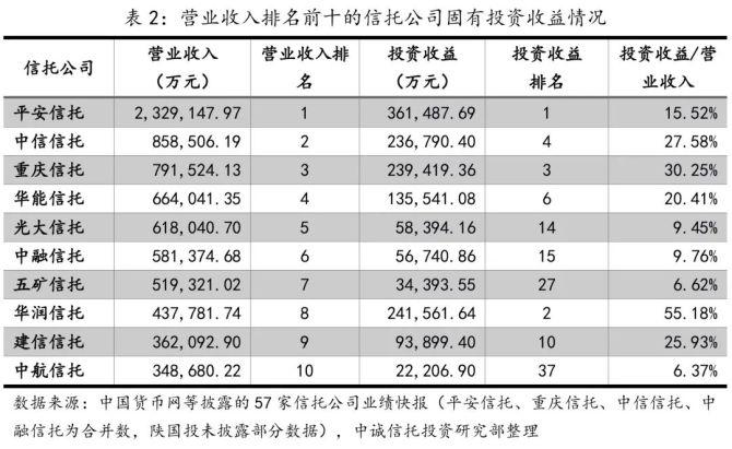 上海信托员工收入（上海信托员工收入高吗）-图3