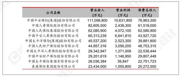 保险顾问的收入（保险顾问的收入高吗）-图2