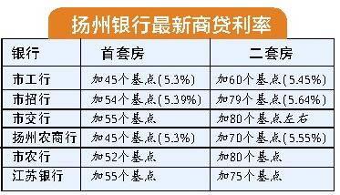 扬州市银行收入（扬州市银行收入多少）-图1