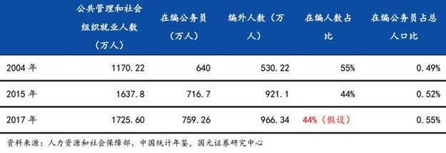 中投员工收入（中投公司待遇 知乎）-图1