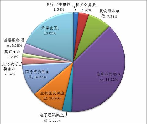 多媒体技术收入（计算机多媒体技术专业收入）-图1