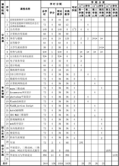 多媒体技术收入（计算机多媒体技术专业收入）-图2