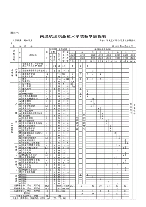 多媒体技术收入（计算机多媒体技术专业收入）-图3