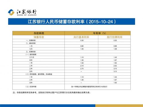 江苏银行苏州分行收入（江苏银行总行收入）-图2