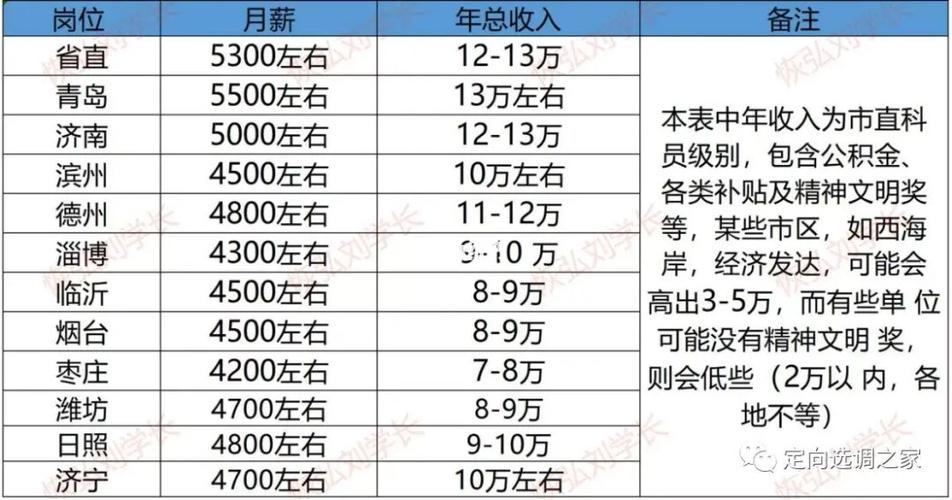 中规院收入如何（中规院月薪一般多少）-图1