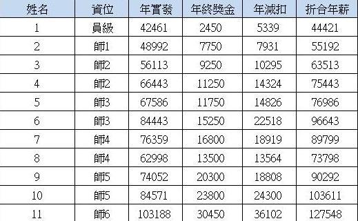 富士康2014收入（富士康2020收入）-图1