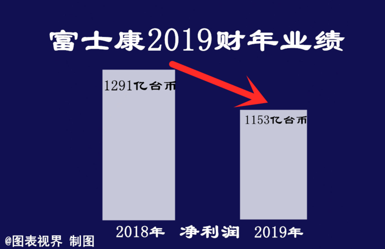 富士康2014收入（富士康2020收入）-图2