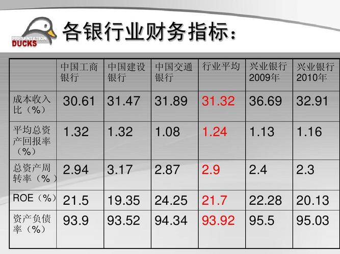 兴业银行收入待遇如何（兴业银行收入待遇如何样）-图3