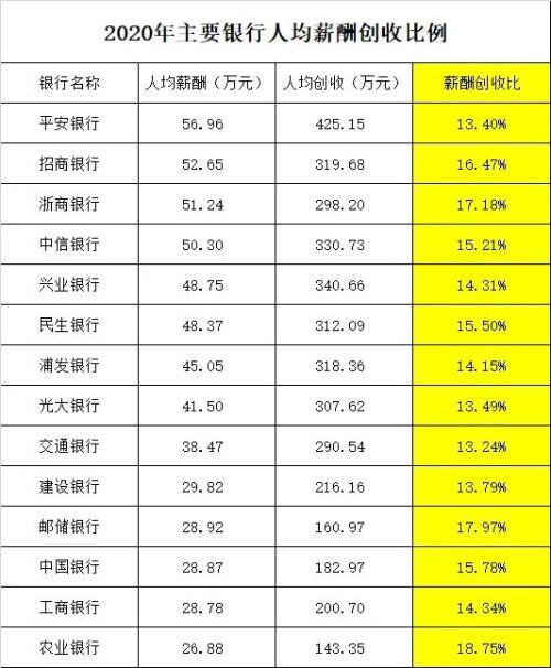 兴业银行收入待遇如何（兴业银行收入待遇如何样）-图2