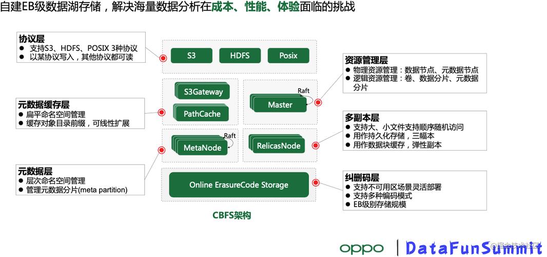 oppo公司管理收入（oppo公司管理结构）-图1