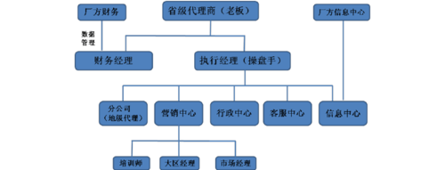 oppo公司管理收入（oppo公司管理结构）-图2