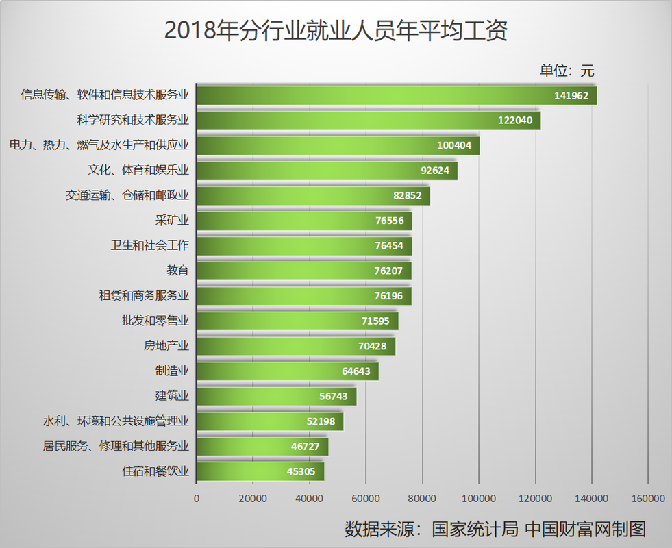 中国软件员工收入（中国软件行业平均工资）-图2