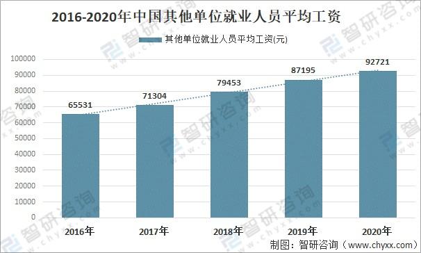 中国软件员工收入（中国软件行业平均工资）-图3