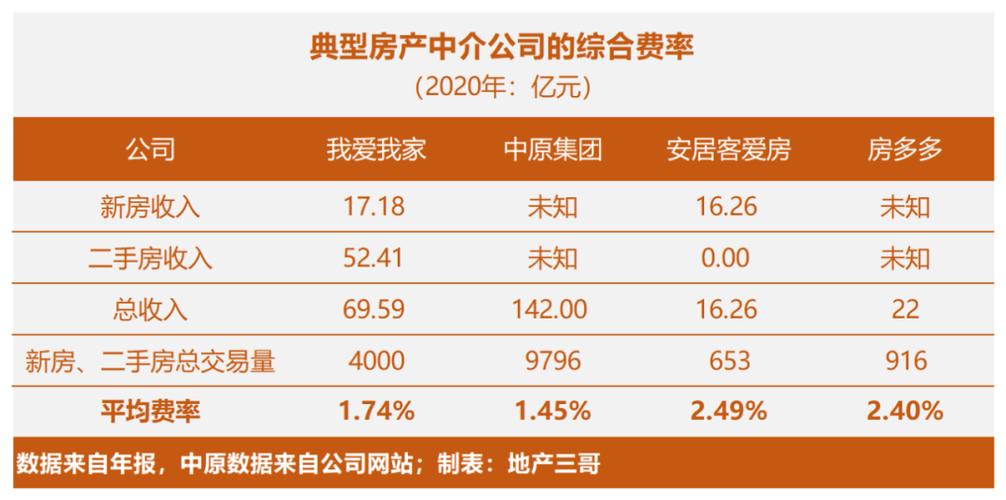 中原地产经纪人收入（中原地产经纪人收入如何）-图1