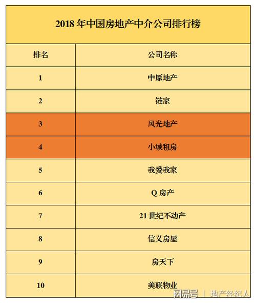 中原地产经纪人收入（中原地产经纪人收入如何）-图2