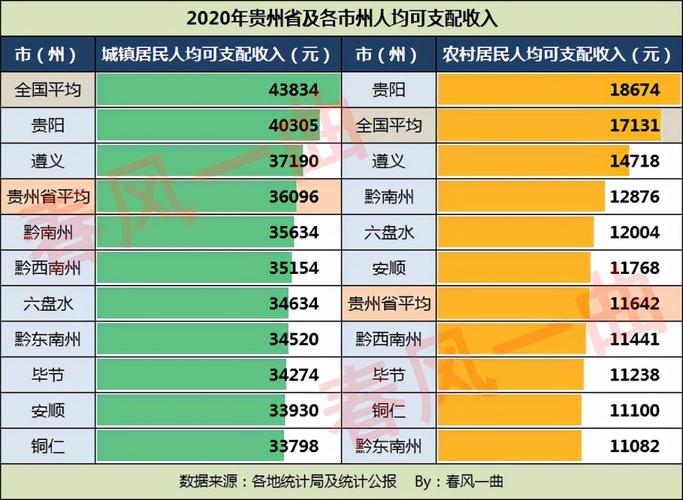 毕节平均月收入（毕节平均月收入多少）-图2