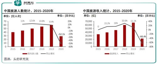 人们收入水平提高（人们收入水平提高,可以预见旅游的问题）-图1