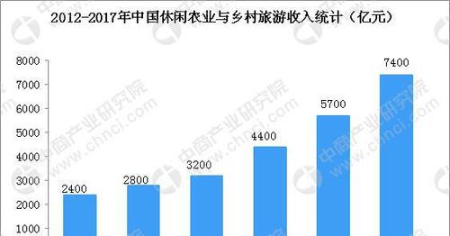 人们收入水平提高（人们收入水平提高,可以预见旅游的问题）-图2