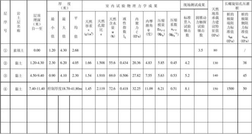 东北岩土的收入（岩土一年多少钱）-图2