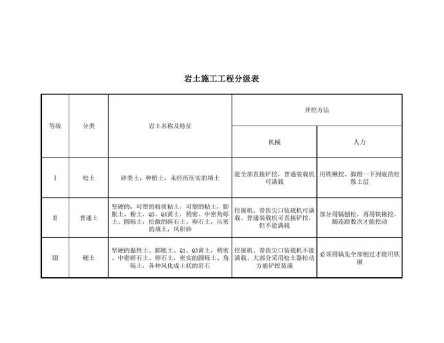 东北岩土的收入（岩土一年多少钱）-图3