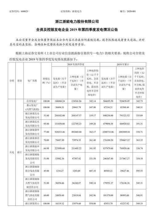 浙能电厂收入（浙能电厂收入如何）-图2