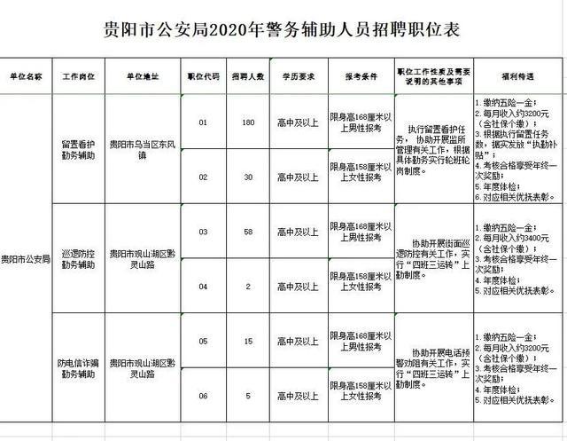 贵阳公安收入（2020年贵阳公安最新招聘）-图1