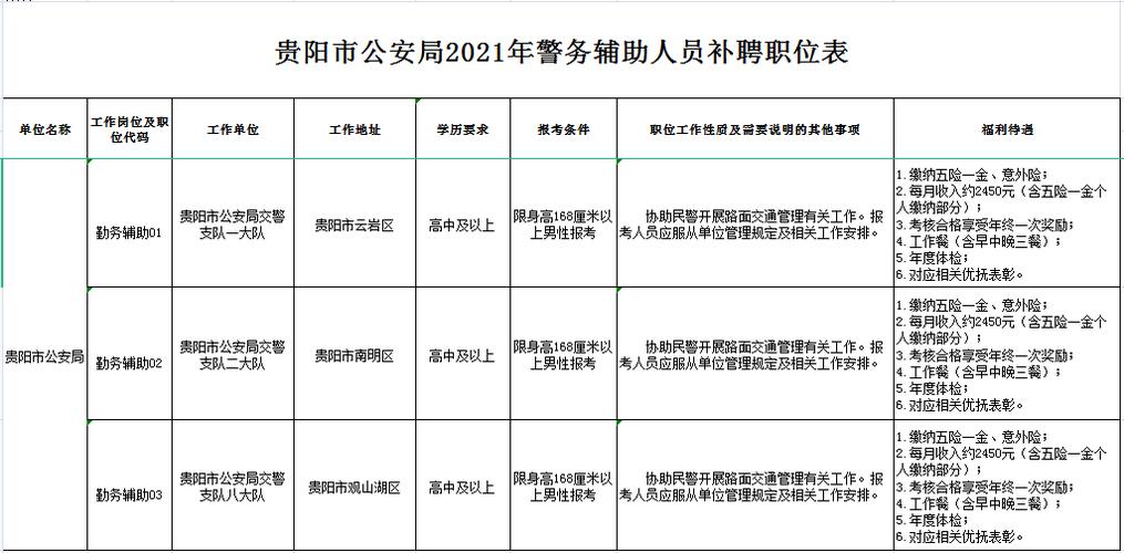 贵阳公安收入（2020年贵阳公安最新招聘）-图2