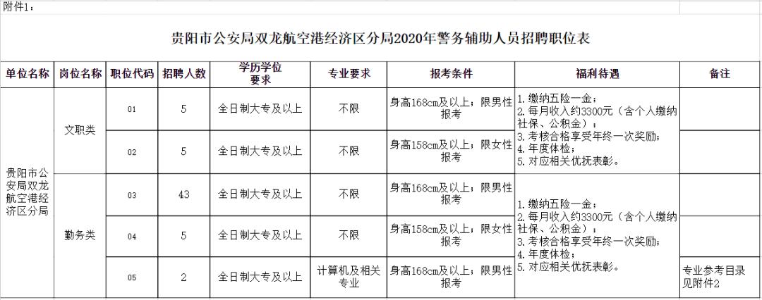 贵阳公安收入（2020年贵阳公安最新招聘）-图3