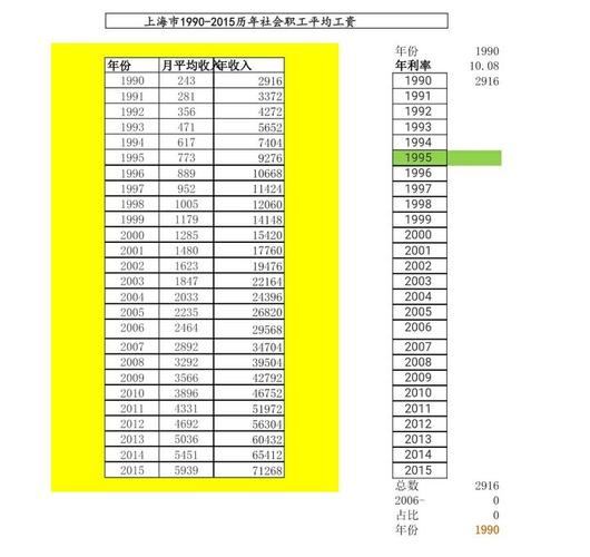 上海硕士收入（上海硕士工资一般多少2020）-图1