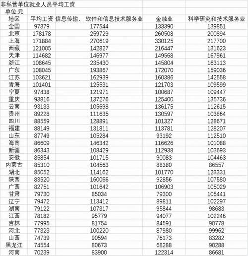 上海硕士收入（上海硕士工资一般多少2020）-图3