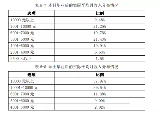 上海硕士收入（上海硕士工资一般多少2020）-图2