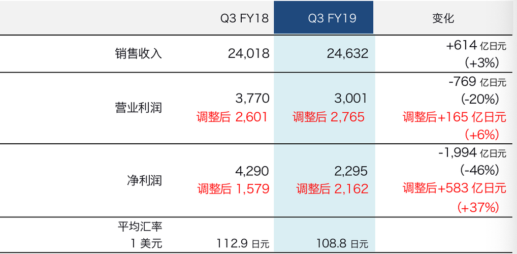 besp确认收入（gaap收入确认）-图1