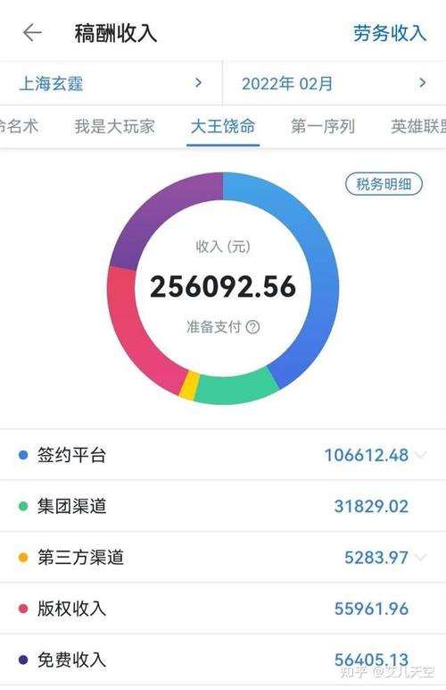 起点月收入过万（起点月收入过万的小说）-图3