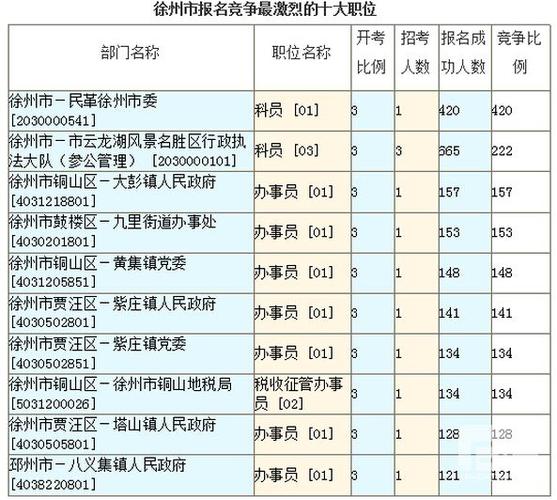 徐州县局收入（徐州各县公务员工资）-图3