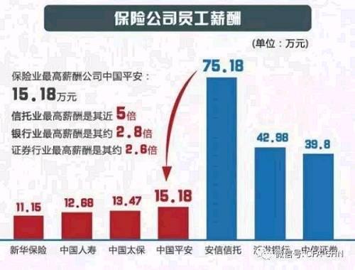 保险公司业务经理收入（保险公司业务经理是什么级别）-图2