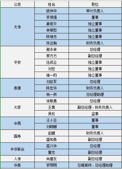 保险公司业务经理收入（保险公司业务经理是什么级别）-图1