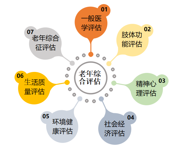 国际顶级康复师收入（国际顶级康复师收入排名）-图2