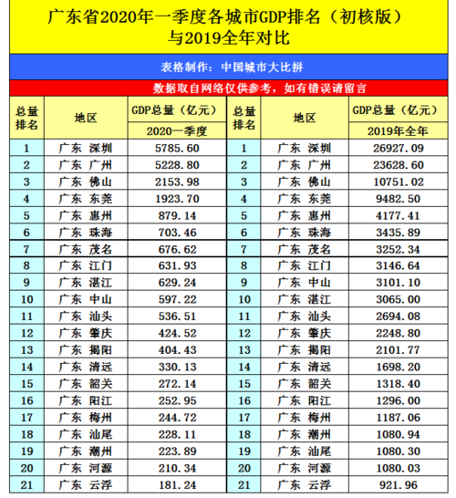 东莞普收入多少（东莞一年收入多少）-图1