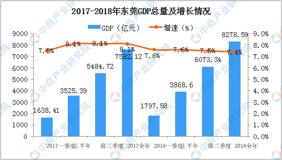 东莞普收入多少（东莞一年收入多少）-图2