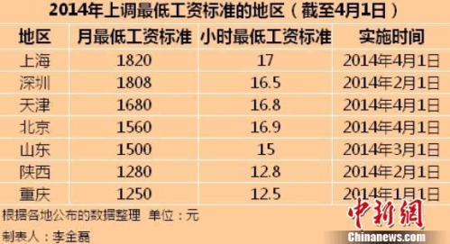 微博工资收入（新浪微博工资高吗）-图3