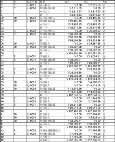 收入含销售折扣（销售折扣收入的账务处理）-图2