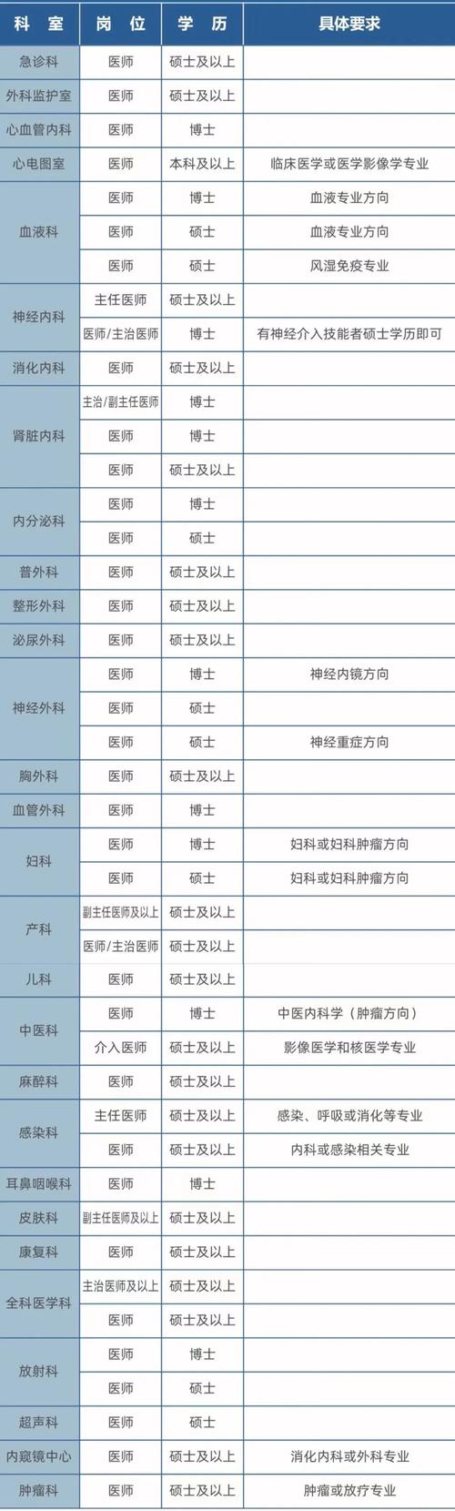 北京急诊医院药师收入（北京急诊医院药师收入高吗）-图1