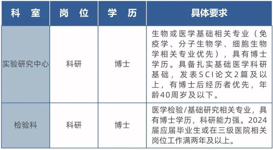 北京急诊医院药师收入（北京急诊医院药师收入高吗）-图3