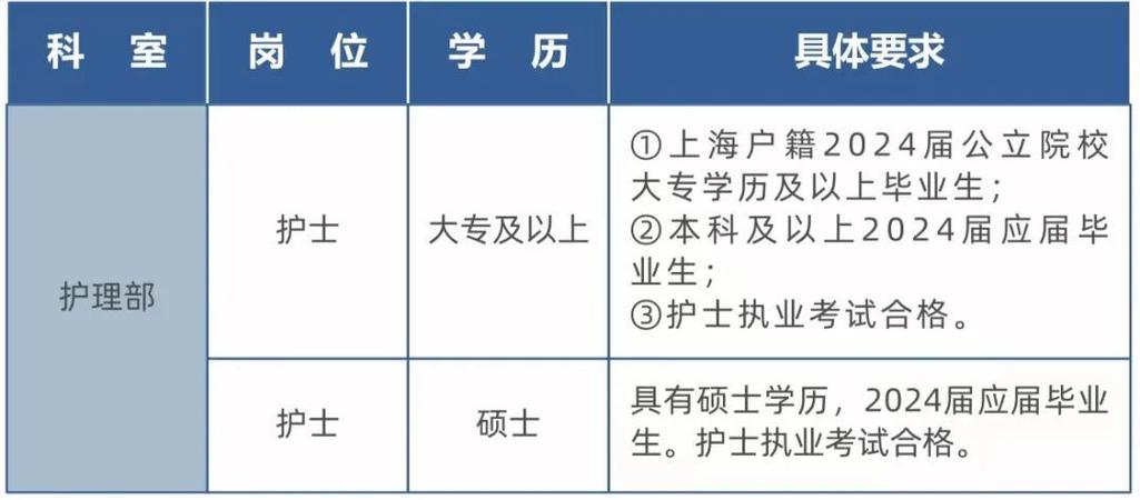 北京急诊医院药师收入（北京急诊医院药师收入高吗）-图2