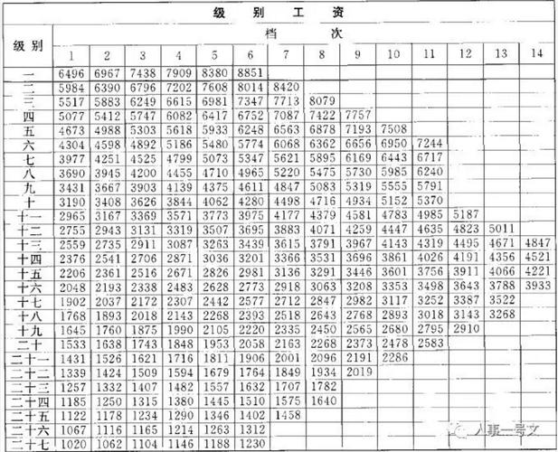 重庆公务员年收入多少（2021重庆公务员工资）-图2